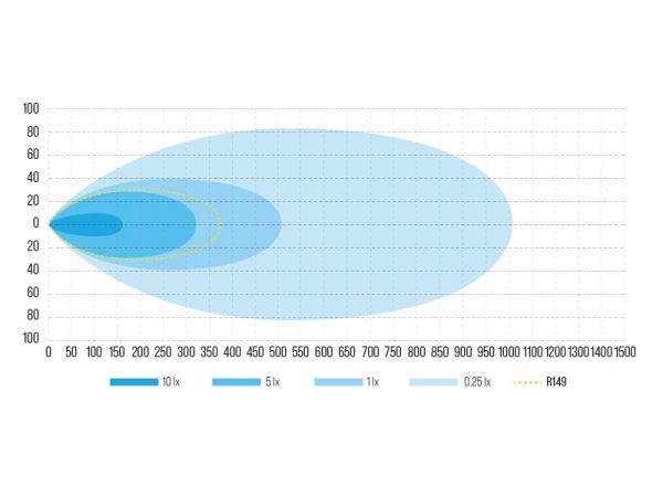 Surge Super Slim 20 — светодиодная балка | Мистер Андерсон