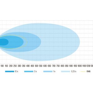 Surge Super Slim 30 — светодиодная балка | Мистер Андерсон