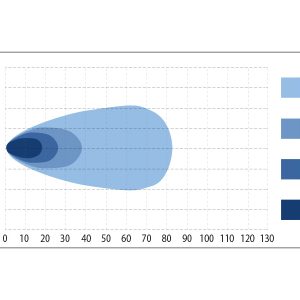 Фонарь рабочего света 48Вт Улучшеный — рабочий фонарь | Мистер Андерсон