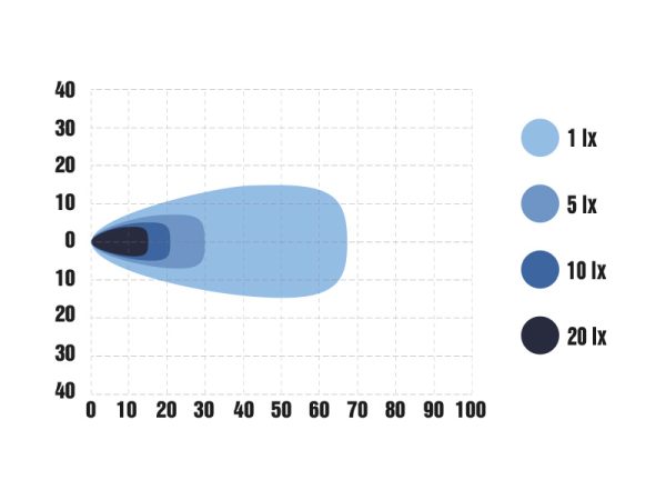SNOWB с обогревом — рабочий фонарь | Мистер Андерсон