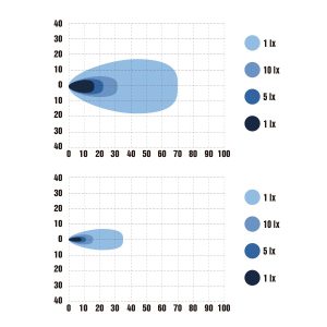 E-Bar Reverse (задний ход) — светодиодная балка | Мистер Андерсон