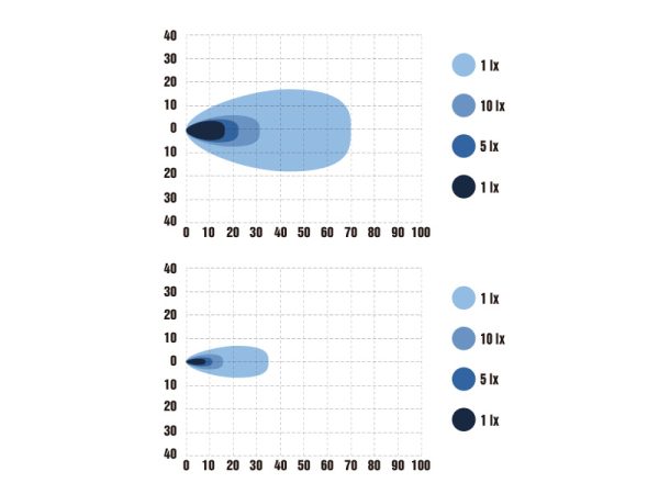 E-Bar Reverse (задний ход) — светодиодная балка | Мистер Андерсон