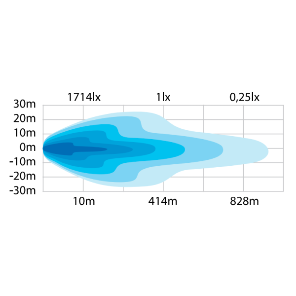 SIBERIA NG SR 20″ — светодиодная балка | Мистер Андерсон