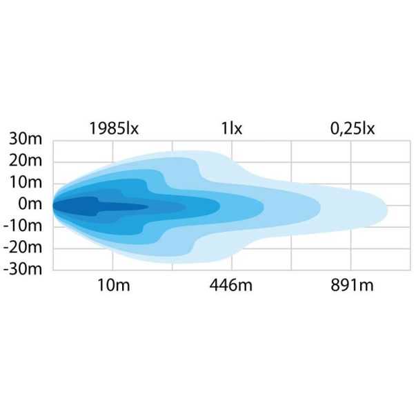 SIBERIA NG DR 12″ — светодиодная балка | Мистер Андерсон