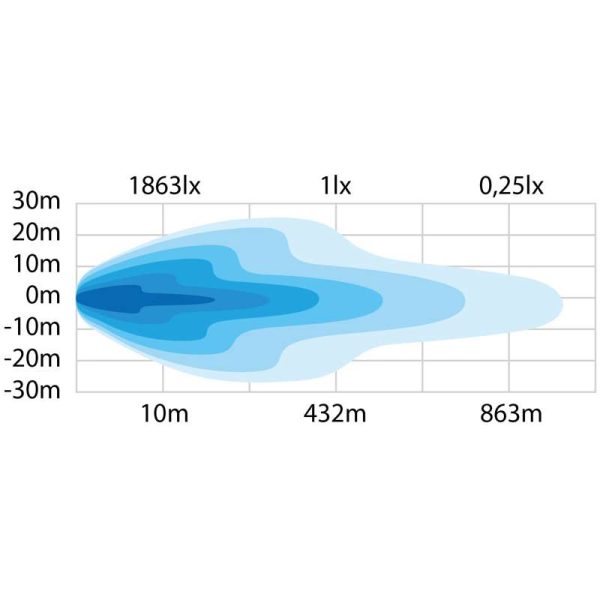 SIBERIA NG DR 22″ — светодиодная балка | Мистер Андерсон