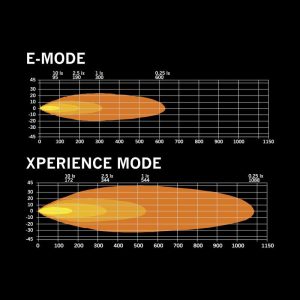 SIBERIA XPA DR 8″ — светодиодная балка | Мистер Андерсон