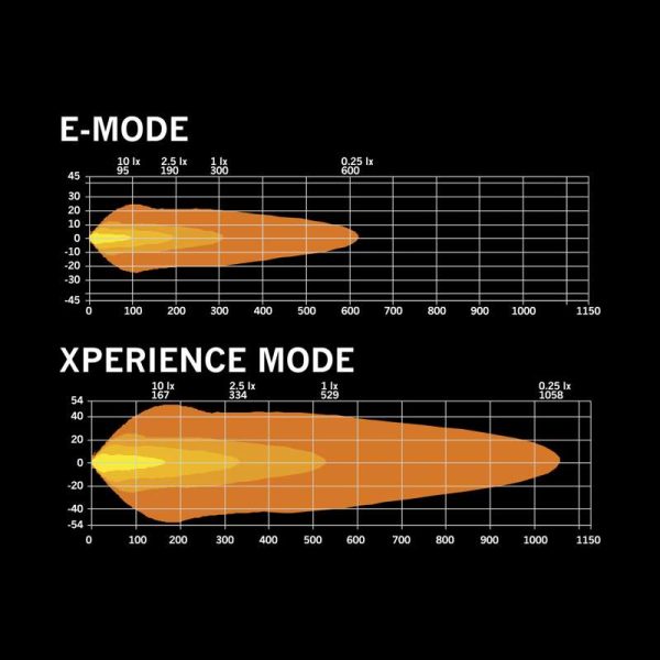 SIBERIA XPA DR 12″ — светодиодная балка | Мистер Андерсон