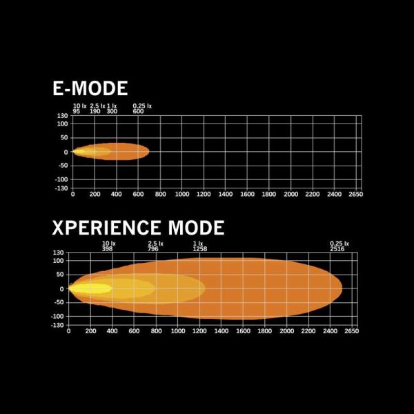 SIBERIA XPA DR 50″ — светодиодная балка | Мистер Андерсон