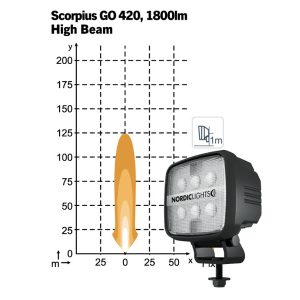 Scorpius Go 420 High Beam — изображение 2